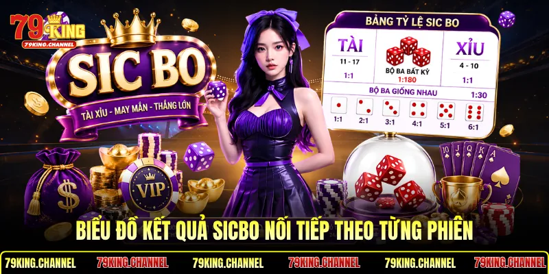 Biểu đồ kết quả Sicbo nối tiếp theo từng phiên