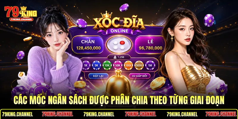 Các mốc ngân sách được phân chia theo từng giai đoạn